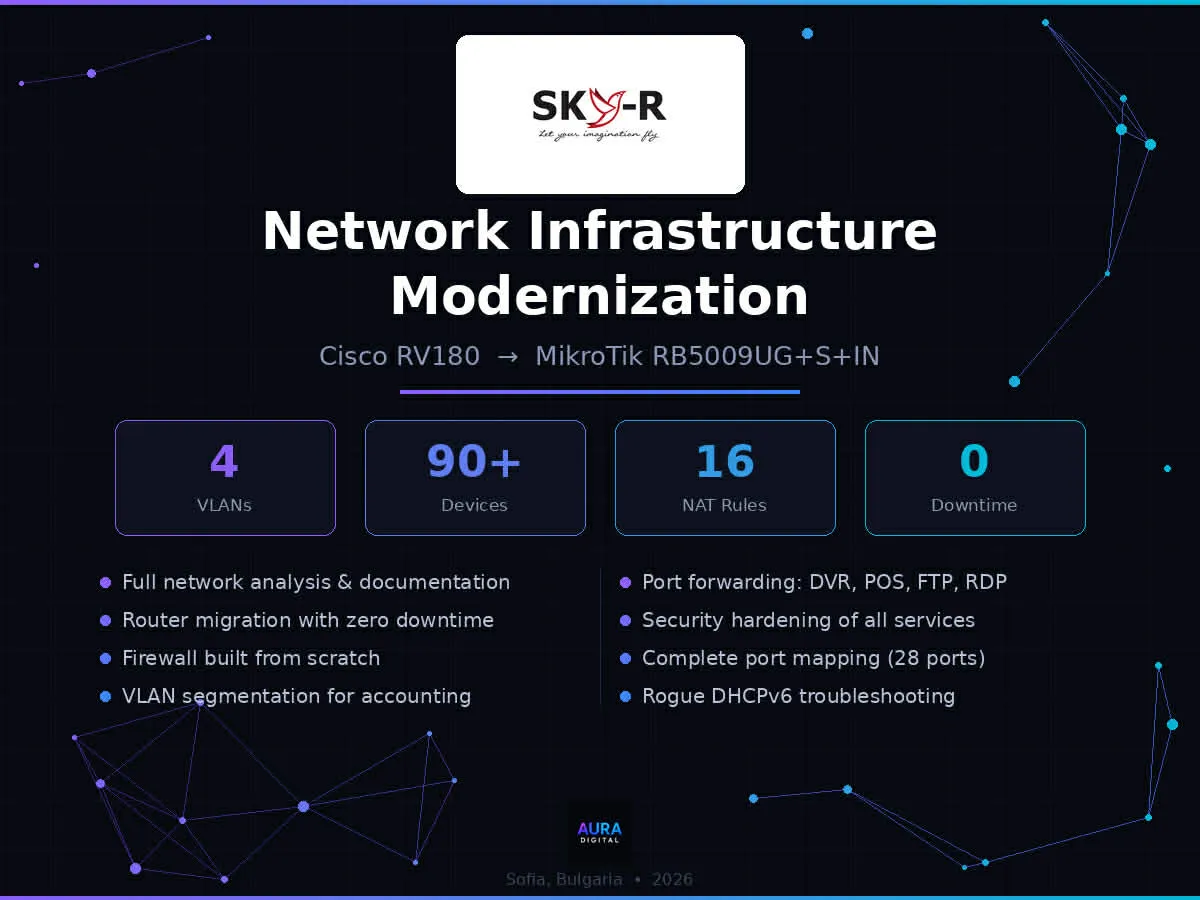 Sky-R Group - Corporate Network Infrastructure