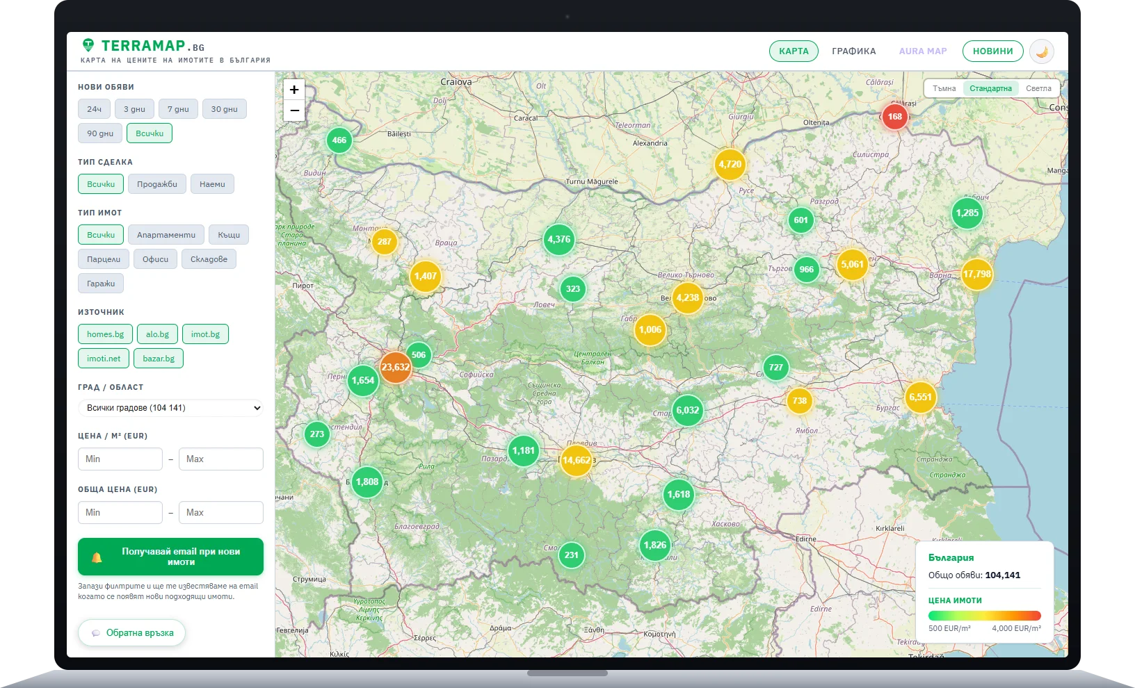 TERRAMAP.BG - Bulgarian Real Estate Price Map